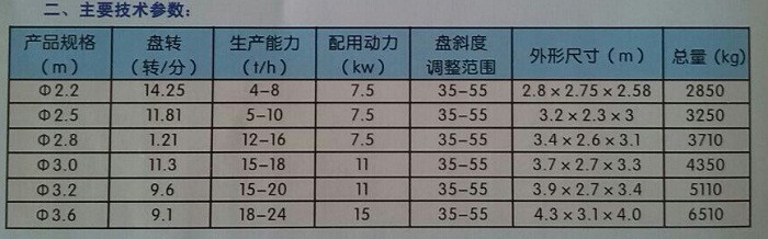 盤式造粒機技術參數